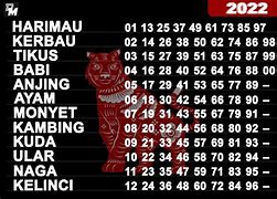 Shio Togel 2022 Terbaru Hari Ini